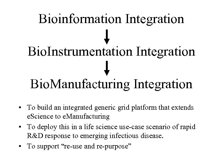 Bioinformation Integration Bio. Instrumentation Integration Bio. Manufacturing Integration • To build an integrated generic