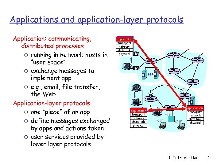 Applications and application-layer protocols Application: communicating, distributed processes m running in network hosts in