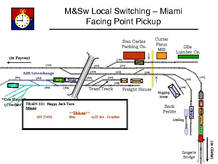 M&Sw Local Switching – Miami Facing Point Pickup San Carlos Packing Co. (to Payson)