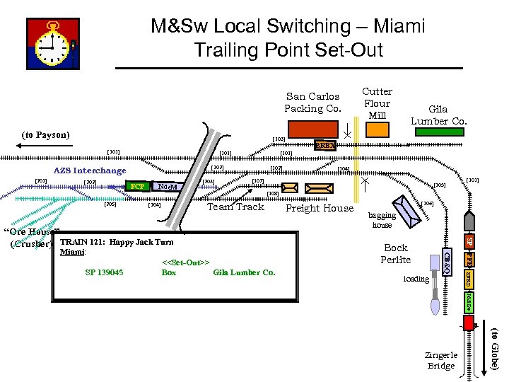 M&Sw Local Switching – Miami Trailing Point Set-Out San Carlos Packing Co. (to Payson)