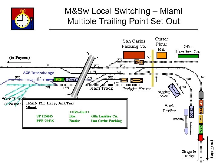 M&Sw Local Switching – Miami Multiple Trailing Point Set-Out San Carlos Packing Co. (to