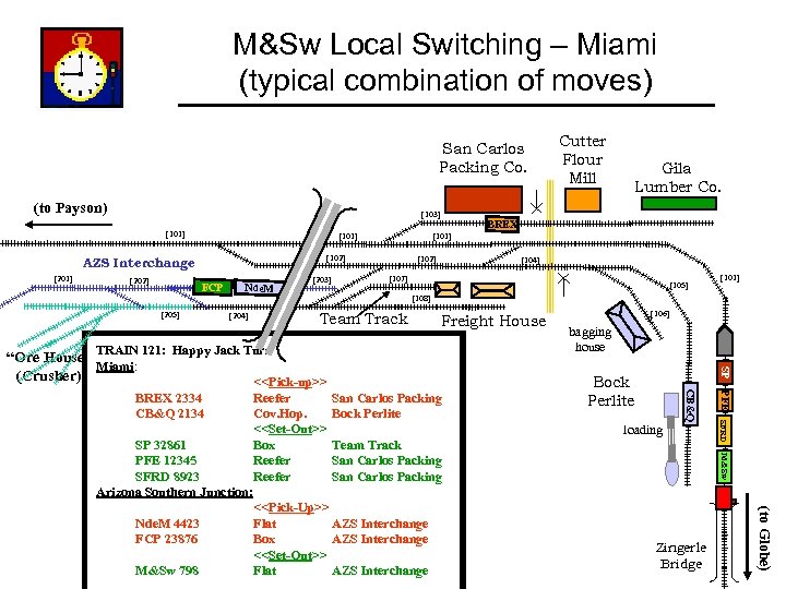 M&Sw Local Switching – Miami (typical combination of moves) San Carlos Packing Co. (to