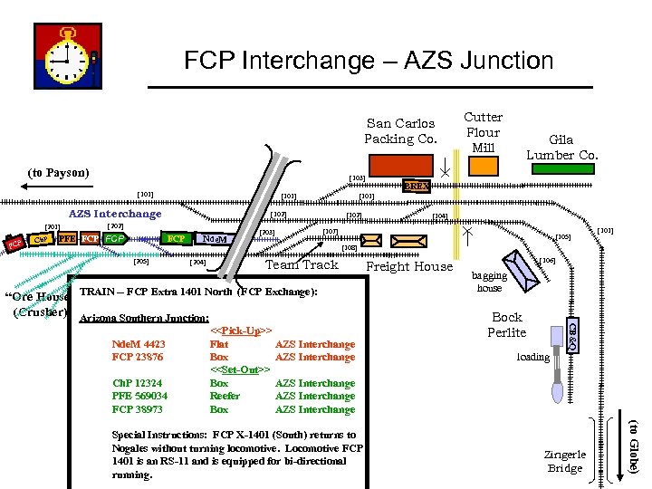 FCP Interchange – AZS Junction San Carlos Packing Co. (to Payson) [103] [101] AZS