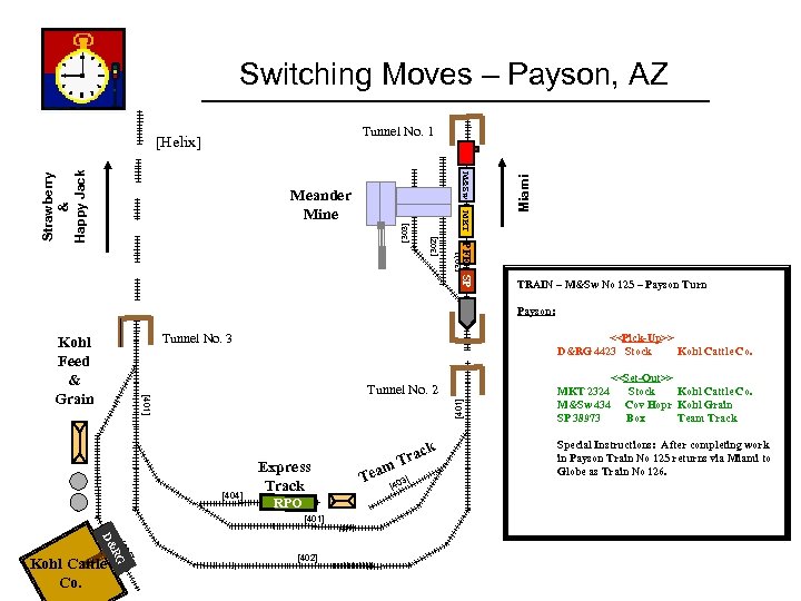 Switching Moves – Payson, AZ [301] [302] PFE [303] MKT Strawberry & Happy Jack