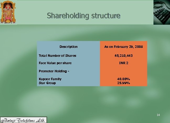 Shareholding structure Description Total Number of Shares Face Value per share As on February
