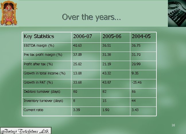 Over the years… Key Statistics 2006 -07 2005 -06 2004 -05 EBITDA margin (%)