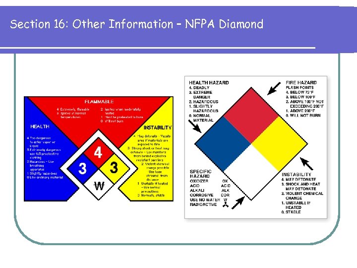 Section 16: Other Information – NFPA Diamond 