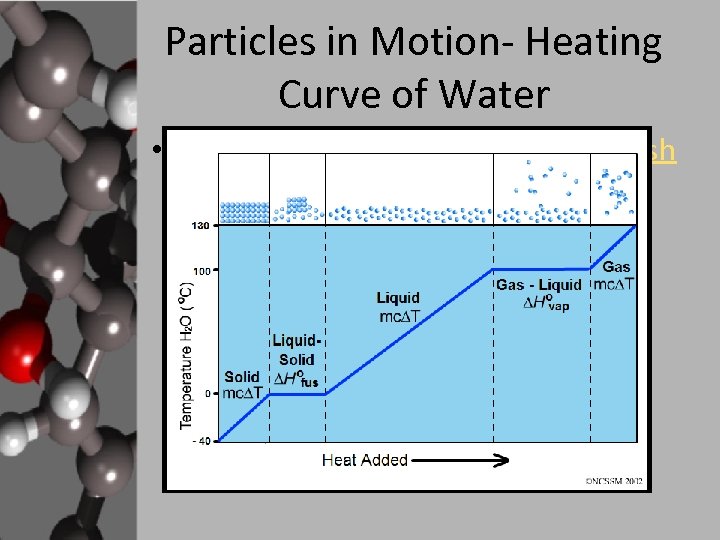 Particles in Motion- Heating Curve of Water • http: //www. dlt. ncssm. edu/tiger/Flash /phase/Heating.