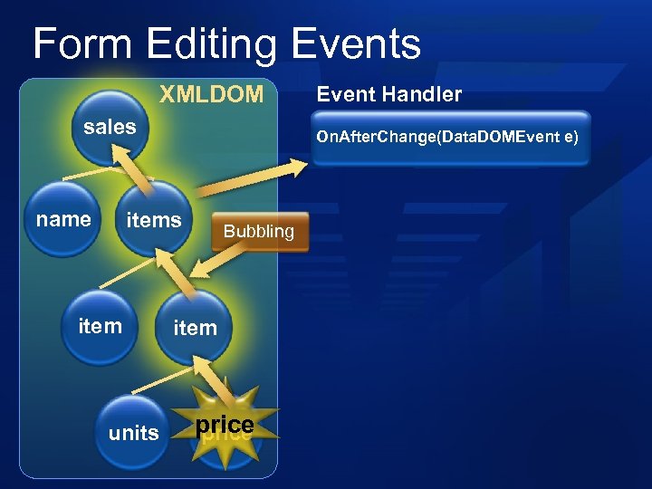 Form Editing Events XMLDOM sales name On. After. Change(Data. DOMEvent e) items item units