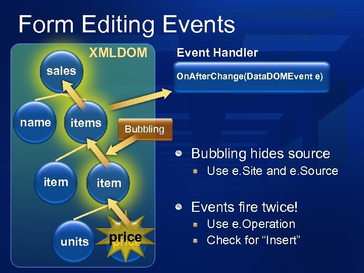 Form Editing Events XMLDOM sales name Event Handler On. After. Change(Data. DOMEvent e) items