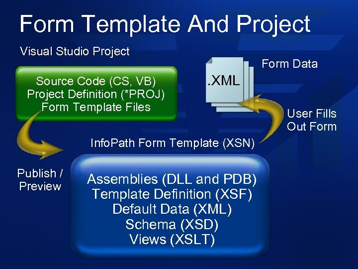 Form Template And Project Visual Studio Project Source Code (CS, VB) Project Definition (*PROJ)