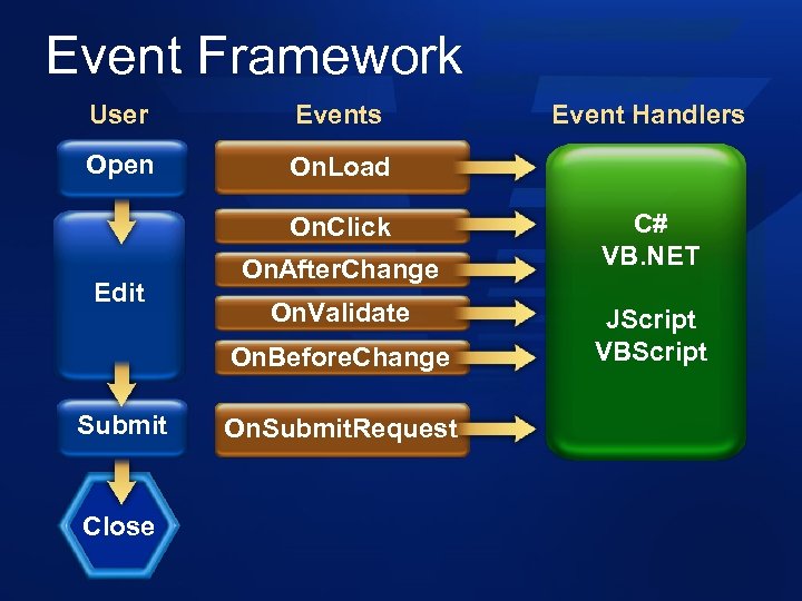 Event Framework User Events Open On. Load On. Click Edit On. After. Change On.