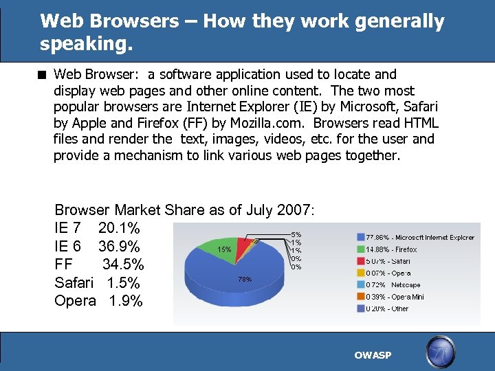 Web Browsers – How they work generally speaking. Web Browser: a software application used