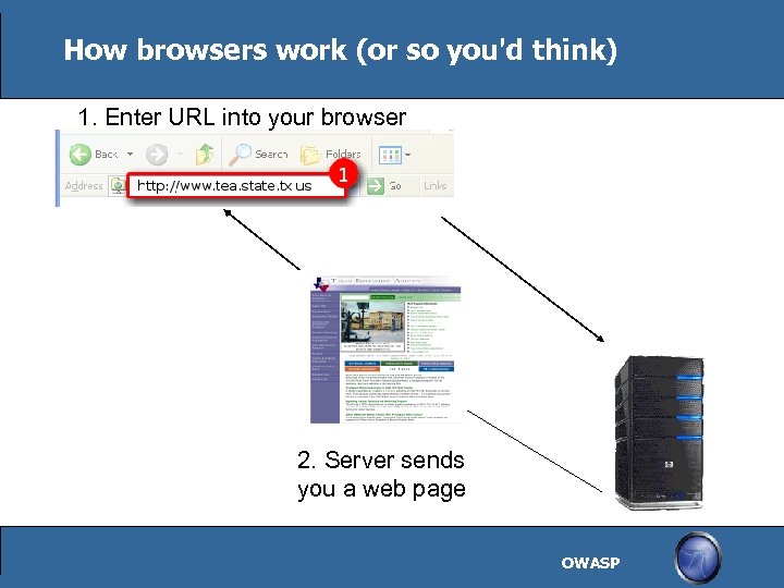 How browsers work (or so you'd think) 1. Enter URL into your browser 2.