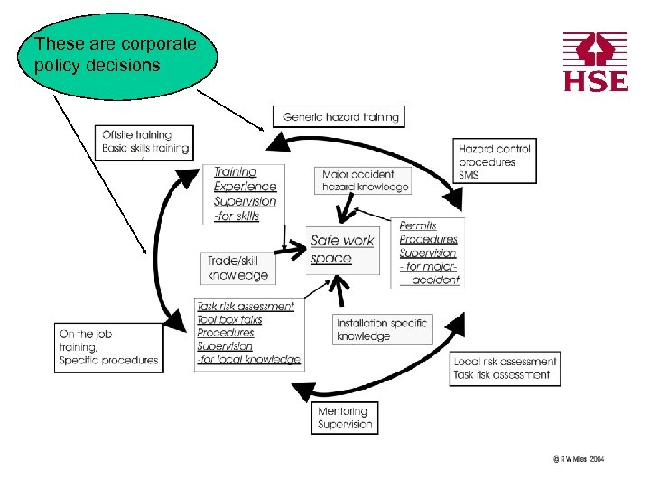 These are corporate policy decisions 