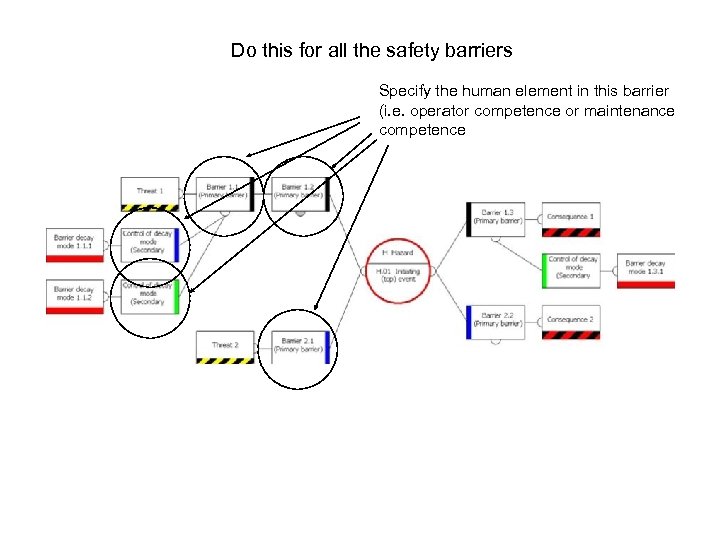 Do this for all the safety barriers Specify the human element in this barrier