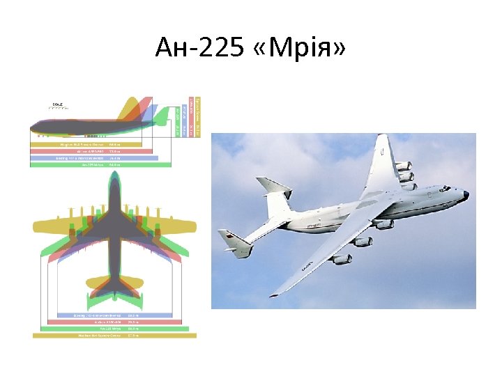 Ан 225 мрия чертежи