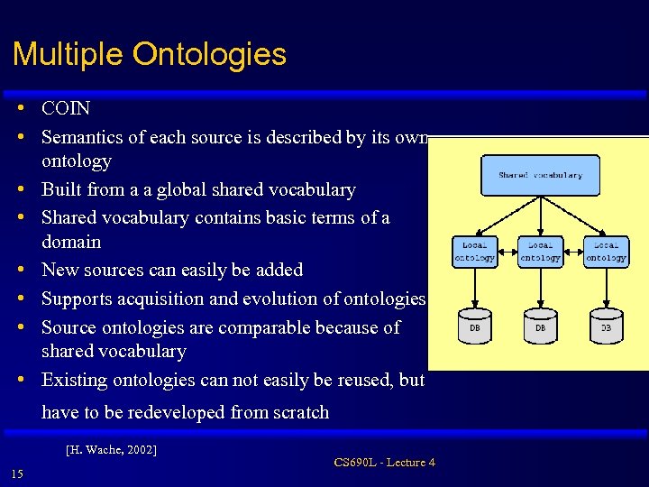 Multiple Ontologies • COIN • Semantics of each source is described by its own