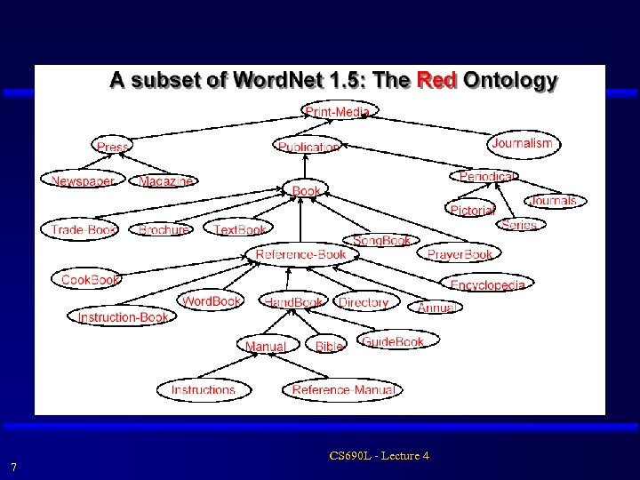 7 CS 690 L - Lecture 4 