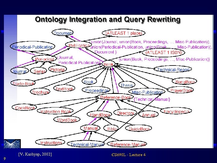 9 [V. Kashyap, 2002] CS 690 L - Lecture 4 