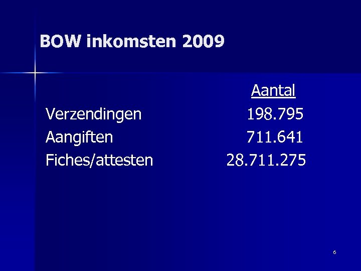 BOW inkomsten 2009 Verzendingen Aangiften Fiches/attesten Aantal 198. 795 711. 641 28. 711. 275