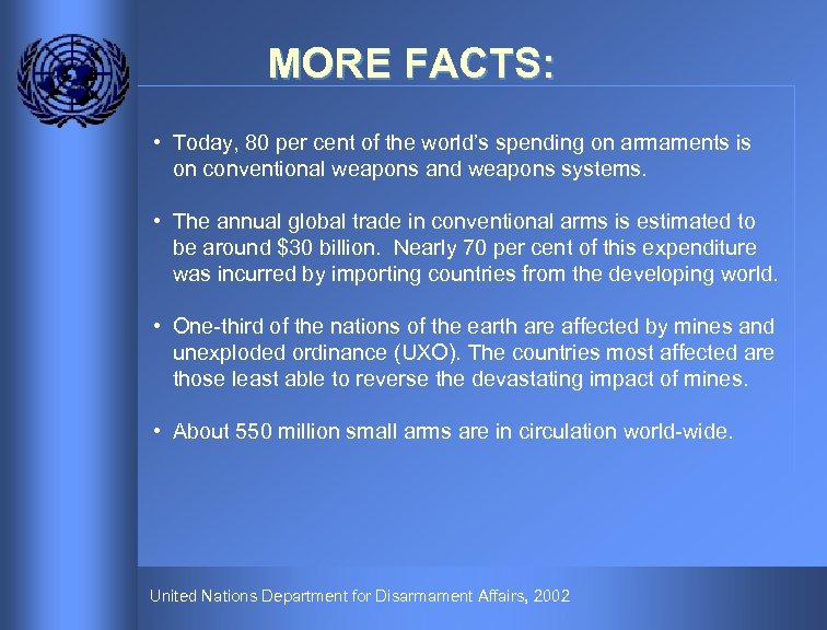 MORE FACTS: • Today, 80 per cent of the world’s spending on armaments is