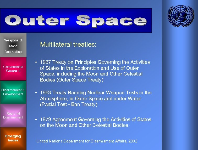 Weapons of Mass Multilateral treaties: Destruction Conventional Weapons Disarmament & Development Regional Disarmament Emerging