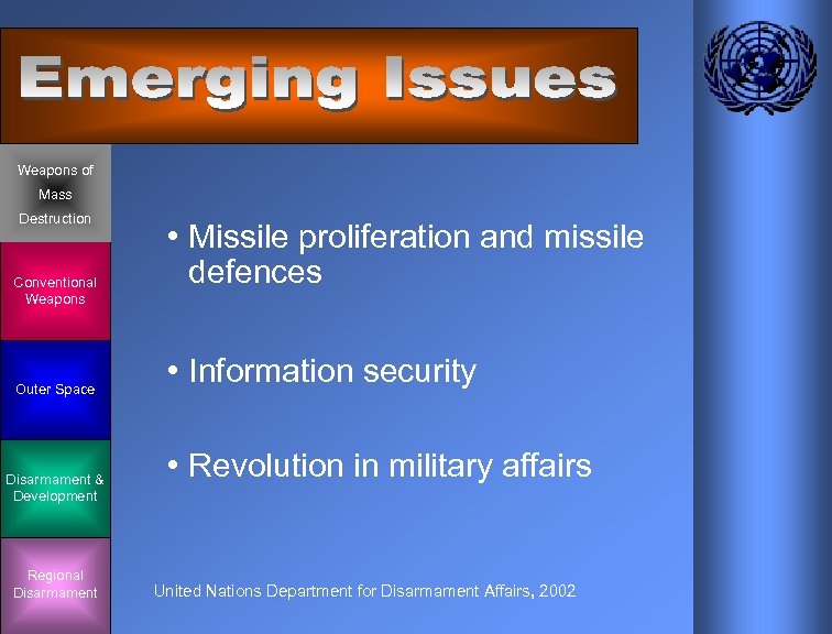 Weapons of Mass Destruction Conventional Weapons Outer Space Disarmament & Development Regional Disarmament •