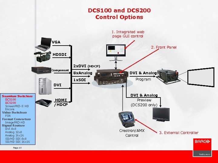 DCS 100 and DCS 200 Control Options 1. Integrated web page GUI control VGA