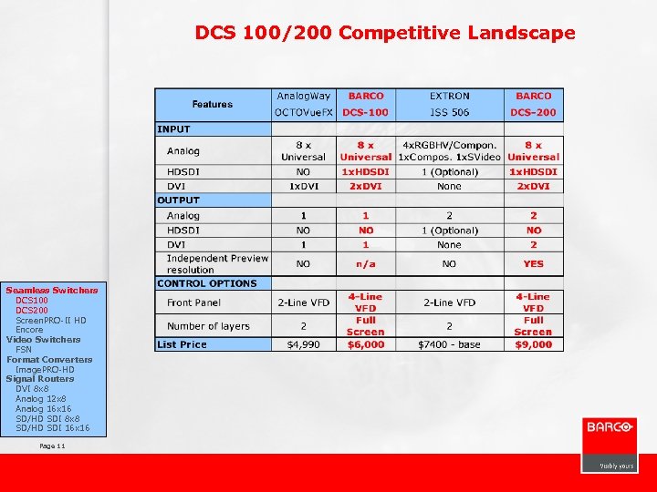DCS 100/200 Competitive Landscape Seamless Switchers DCS 100 DCS 200 Screen. PRO-II HD Encore