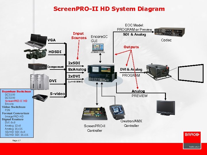 Screen. PRO-II HD System Diagram VGA Input Sources Encore. GC GUI EOC Model: PROGRAM