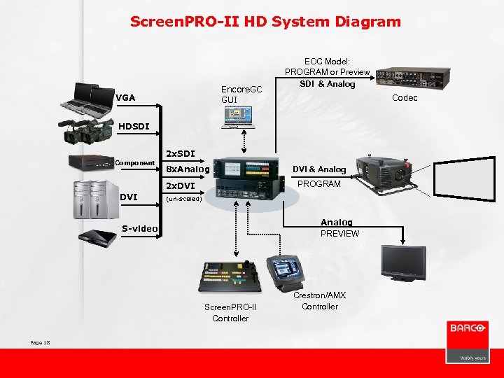 Screen. PRO-II HD System Diagram Encore. GC GUI VGA EOC Model: PROGRAM or Preview