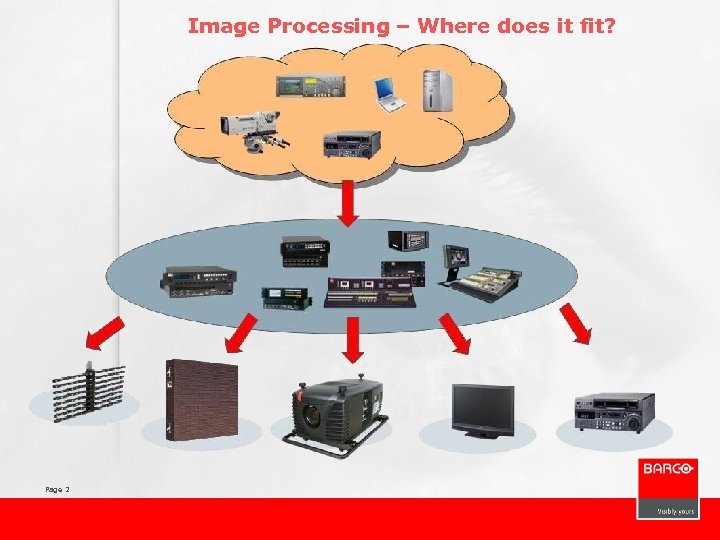 Image Processing – Where does it fit? Page 2 