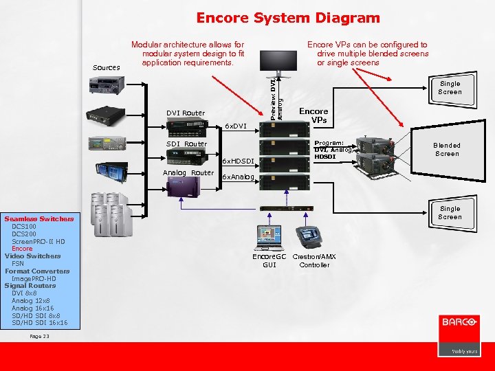 Encore System Diagram Encore VPs can be configured to drive multiple blended screens or