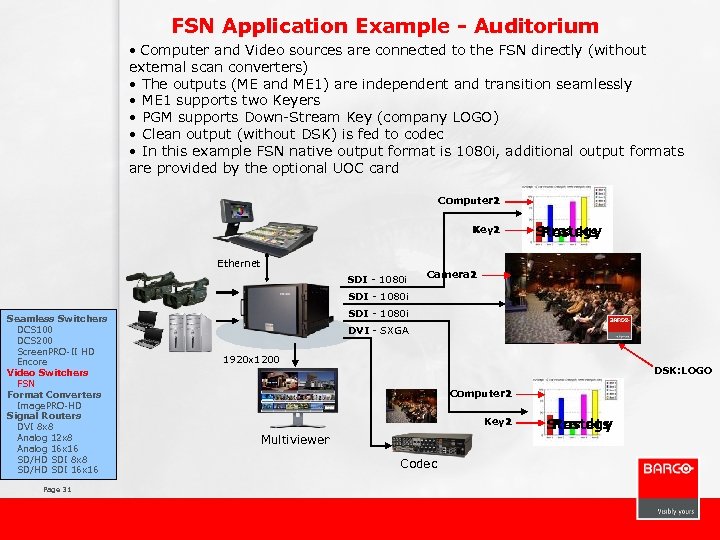 FSN Application Example - Auditorium • Computer and Video sources are connected to the