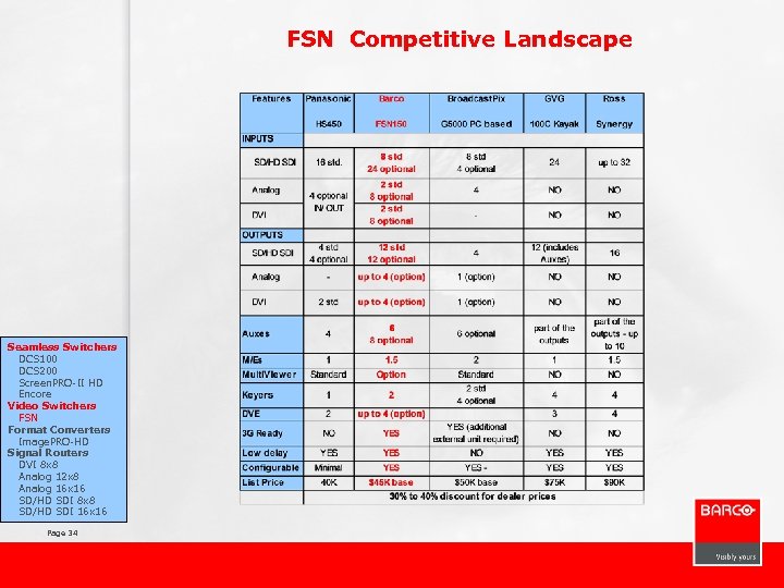 FSN Competitive Landscape Seamless Switchers DCS 100 DCS 200 Screen. PRO-II HD Encore Video