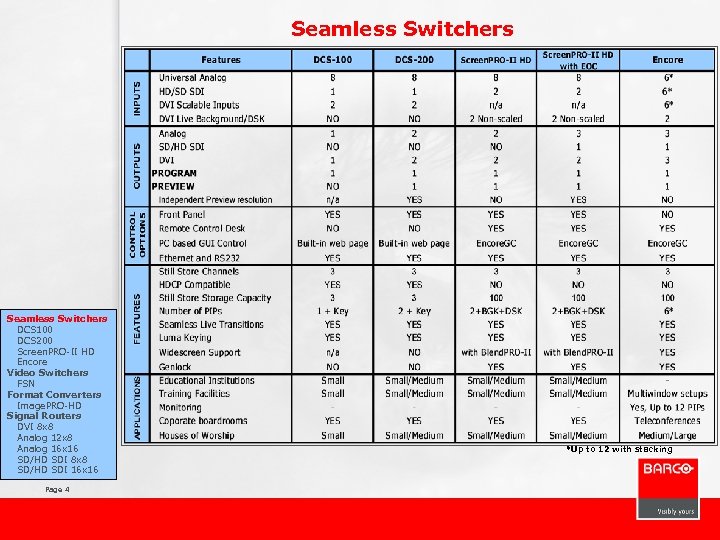 Seamless Switchers DCS 100 DCS 200 Screen. PRO-II HD Encore Video Switchers FSN Format