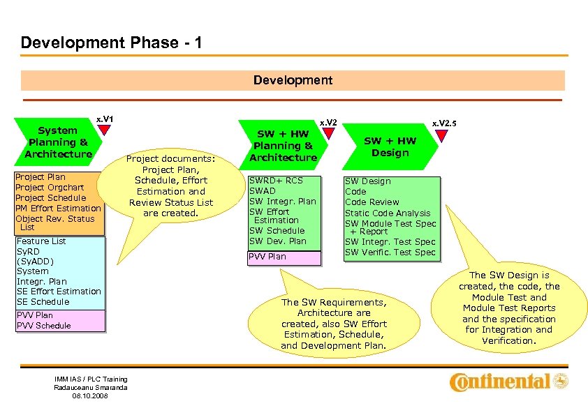 Development Phase - 1 Development x. V 1 System Planning & Architecture Project Plan