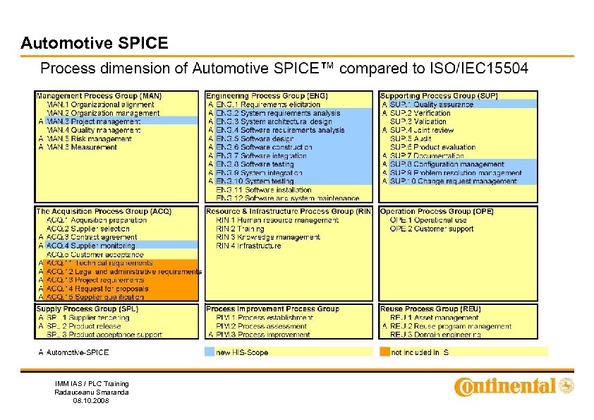 Automotive SPICE IMM IAS / PLC Training Radauceanu Smaranda 08. 10. 2008 