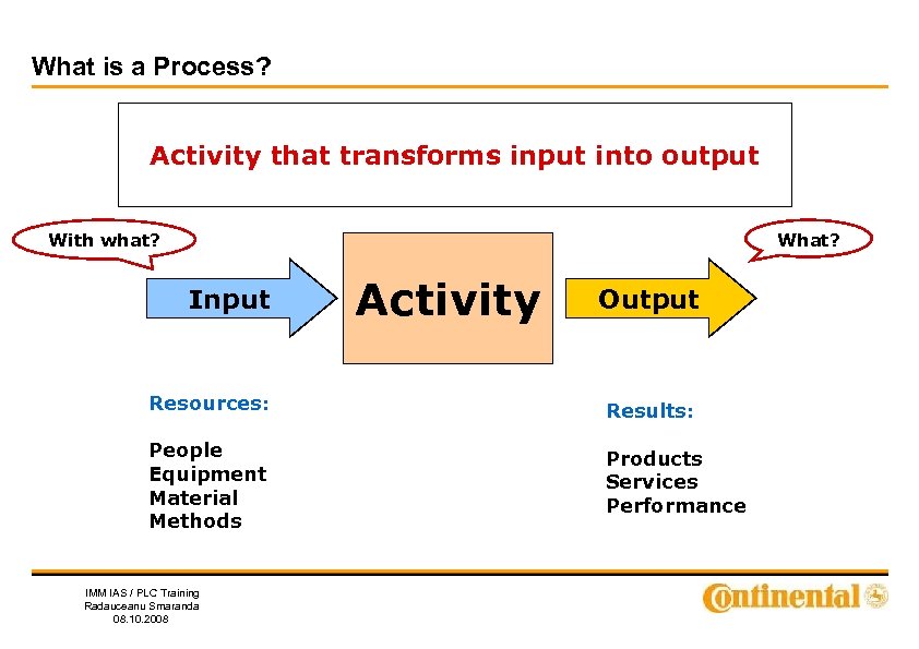 What is a Process? Activity that transforms input into output What? With what? Input