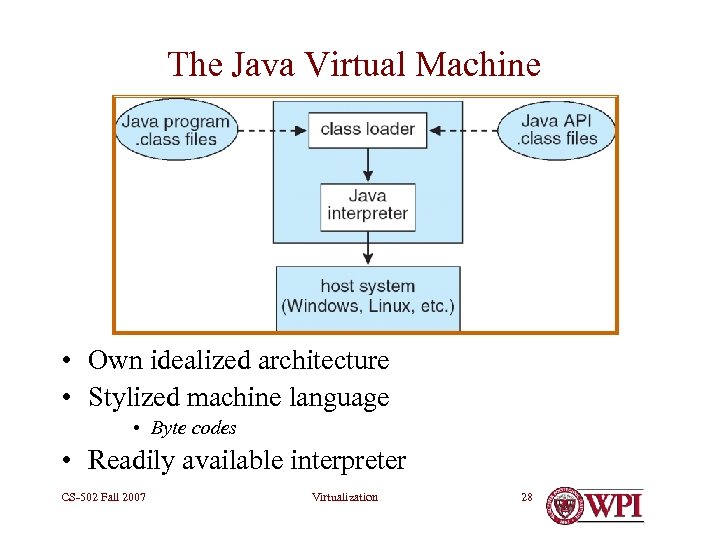 The Java Virtual Machine • Own idealized architecture • Stylized machine language • Byte