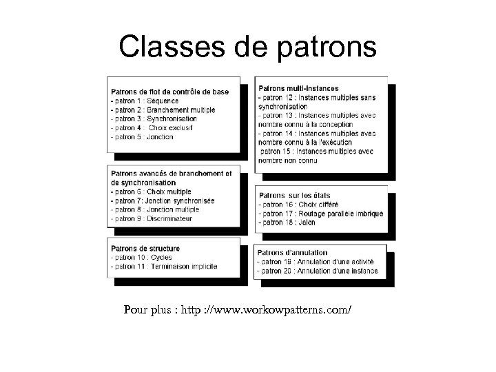 Classes de patrons Pour plus : http : //www. workowpatterns. com/ 