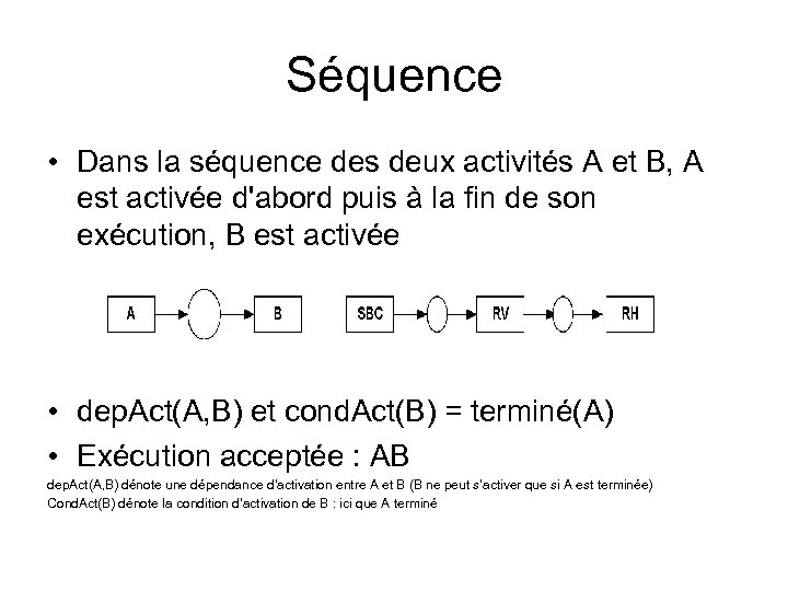 Séquence • Dans la séquence des deux activités A et B, A est activée