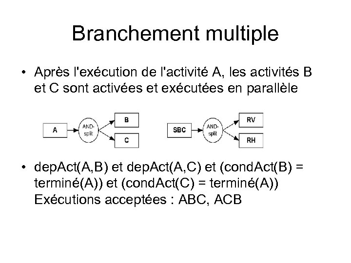 Branchement multiple • Après l'exécution de l'activité A, les activités B et C sont