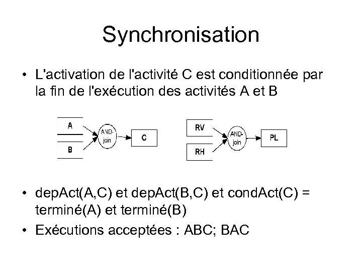 Synchronisation • L'activation de l'activité C est conditionnée par la fin de l'exécution des