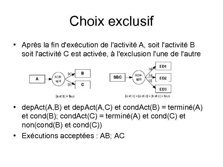 Choix exclusif • Après la fin d'exécution de l'activité A, soit l'activité B soit