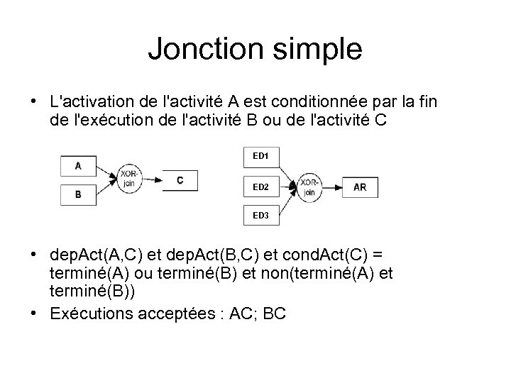 Jonction simple • L'activation de l'activité A est conditionnée par la fin de l'exécution