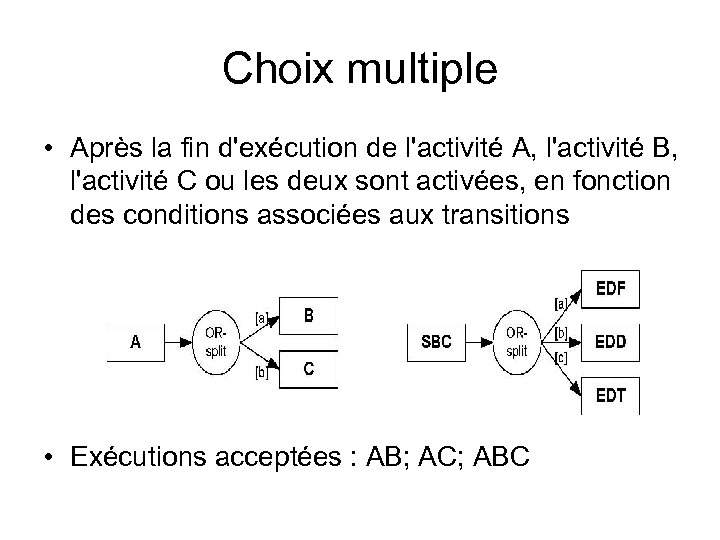 Choix multiple • Après la fin d'exécution de l'activité A, l'activité B, l'activité C