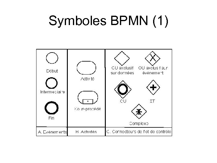 Symboles BPMN (1) 