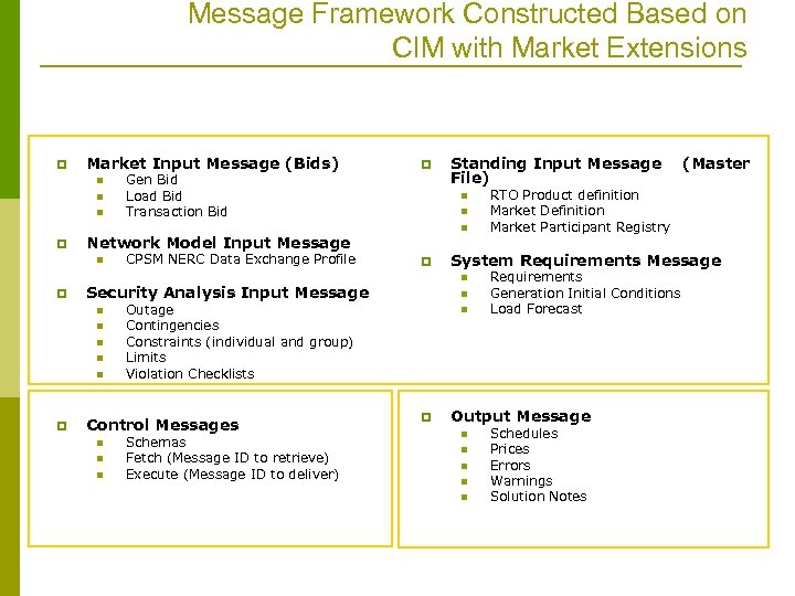 Message Framework Constructed Based on CIM with Market Extensions p Market Input Message (Bids)